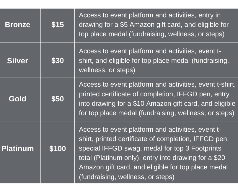 Register - 2022 IFFGD Virtual Digestive Health Event Registration Options