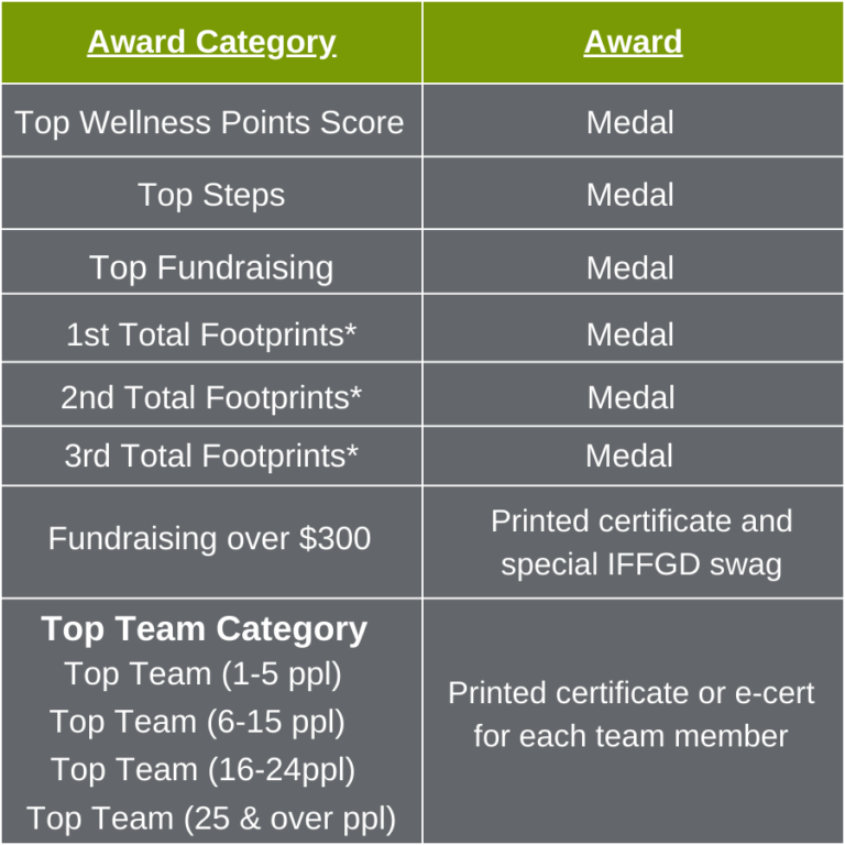 2023 Wellness Event Award Categories