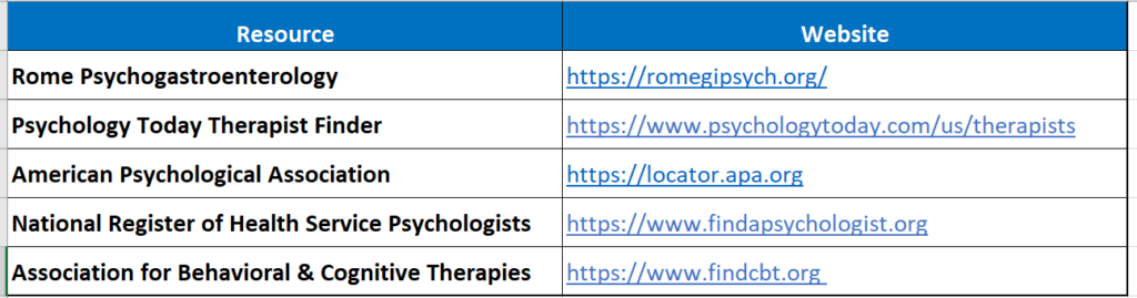 Table1 Therapist Searching Websites 3