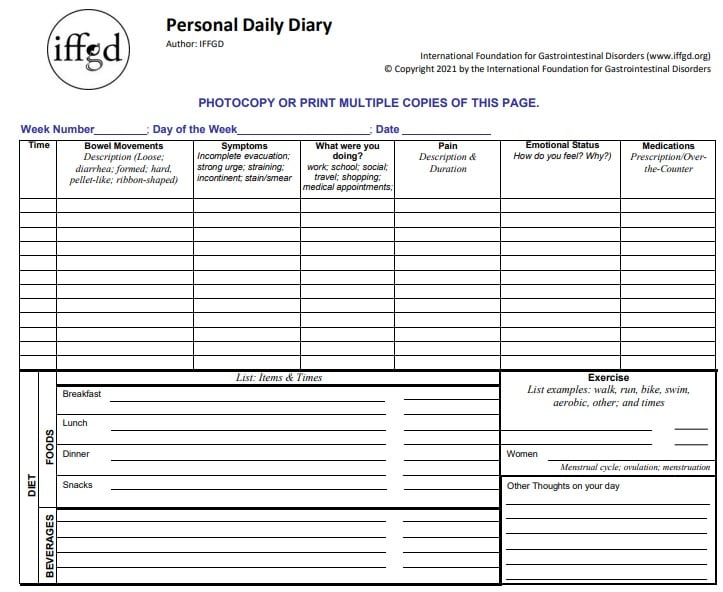 Bowel movement frequency diary according to the Bristol Stool Scale