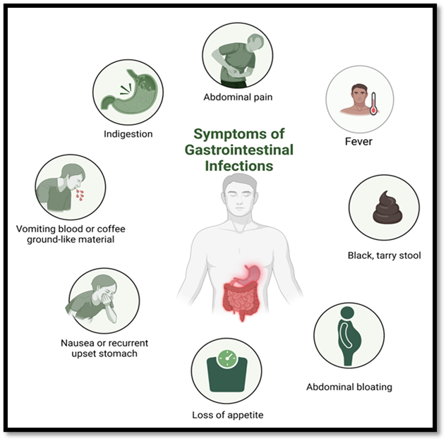 diagnosing GI infections
