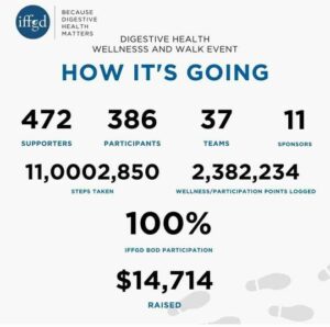 2022 Digestive Health Wellness event stats update